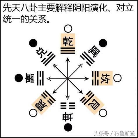 七運|三元九運:體系解析,自然規律,對應關係,劃分方法,。